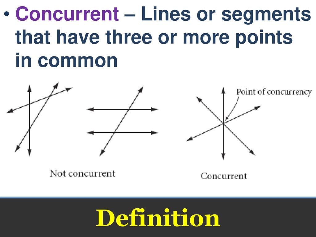 Concurrent lines definition - Only for Junior Cycle Higher Level students